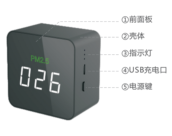 PM2.5ʾͼ