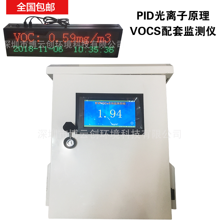 VOCS߲ͼʾ