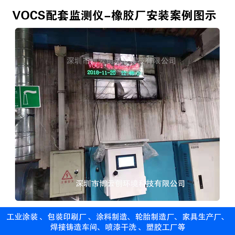 VOCS߲ǰͼ