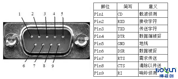 RS232ӿڽͼ