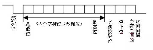 RS485½éÉÜͼ2